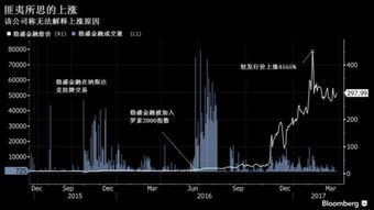 中国昌盛控股集团股票代码？