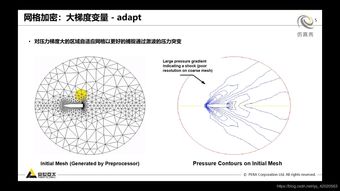 mesh(mesh组网是什么意思？)