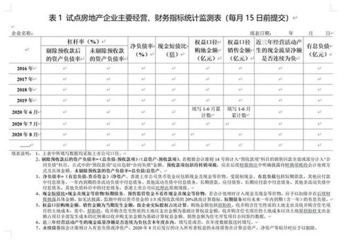 毕业论文开题报告需要查重吗 附带最新开题报告模板