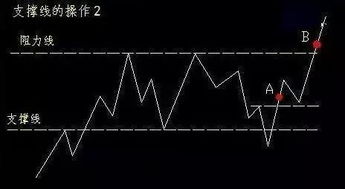 超短线技术这么多到底学哪个好