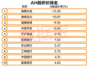 请问，港股复权如何操作？ 按哪个键或键组合？