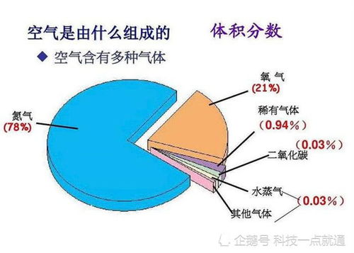 地球上的氧气是一种慢性毒气 通常需要80年就能 杀死我们