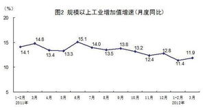 一个国家的gdp可以无限增长吗为什么