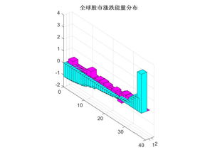 股票空方弱势线出现代表什么意思