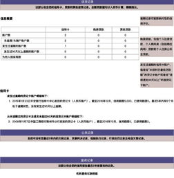 问一下,我这样的征信记录对报考事业单位有没有影响,会不会通不过政审 