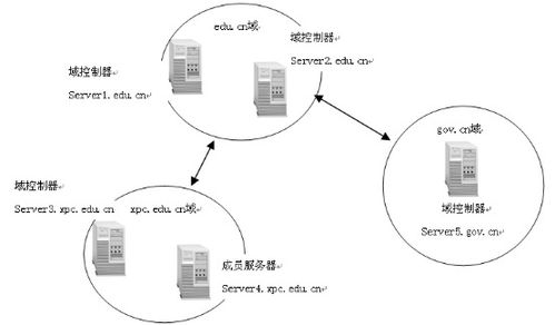 如何组建公司内部局域网(组建局域网云服务器)