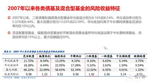 固收+基金产品特点