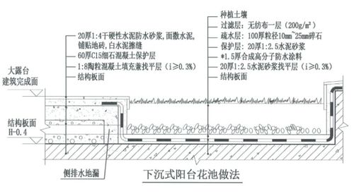 知名地产 防水做法图集2015