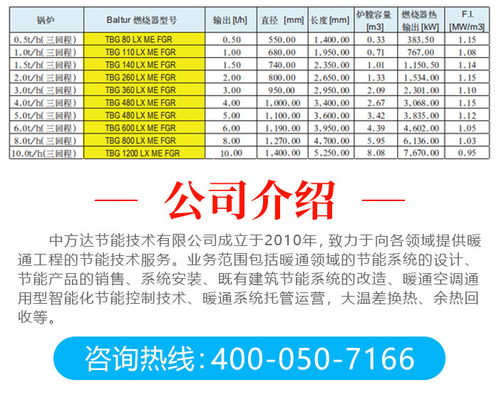 低氮燃烧器图片 临汾低氮燃烧器 中方达低氮燃烧器价格 查看 