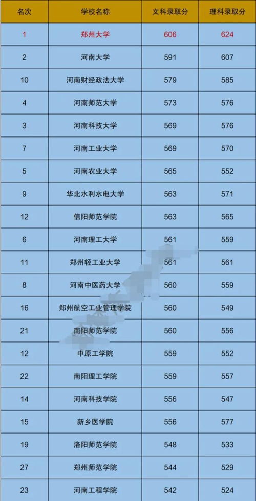 河南省的211大学名单