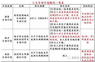 国家万人计划？国家专项计划有哪些学校