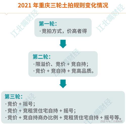 拍卖流标三次以上有什么规定？应该怎么办？