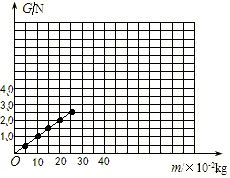 重力跟质量成正比对 还是质量跟重力成正比对？