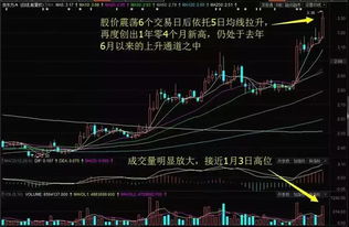 京东方a2.57连续15个涨停是多少