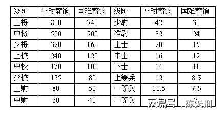 民国时期的军阀养活军队究竟需要多少钱