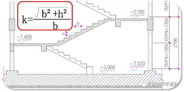 彻底搞懂楼梯工程量计算 3 