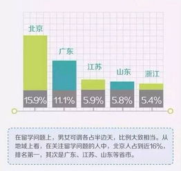 中国留学生大数据 关于出国留学你知道多少 