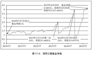 为什么基金净值增长了回报率却是负的