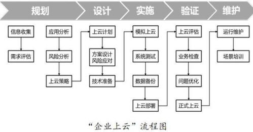 企业上云是什么意思 中小企业上云有什么好处和政策 