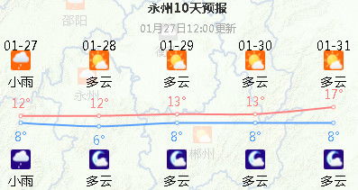 湖南阴雨日数多 气温起伏不大 