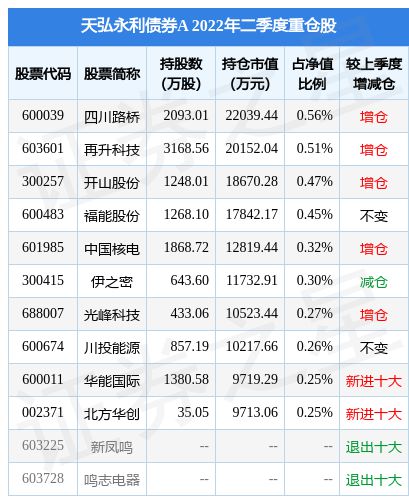 债券基金