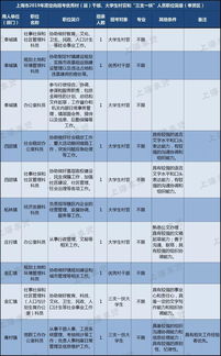 上海公务员考试a类和b类的区别