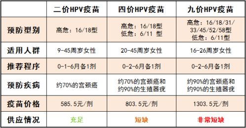 嘉兴9 45岁女性的福音来了 首个国产HPV疫苗获批上市 定价为