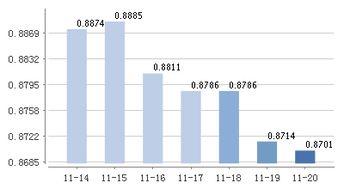 建信增利053