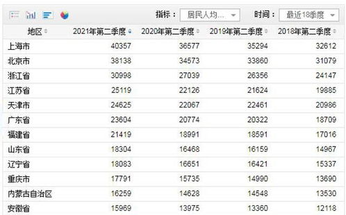 全国第二经济大省,一个排行第四,浙江人均收入为啥更高 