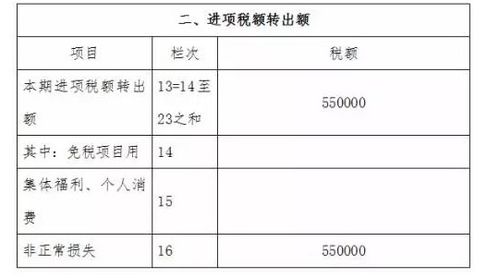 待认证进项税额分录怎么做 待认证进项税额账务处理