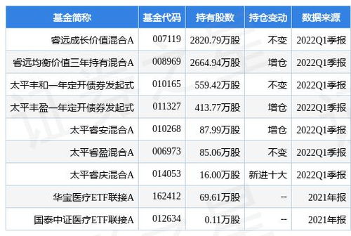 睿远成长价值混合