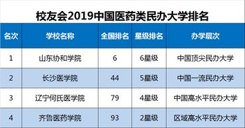 2019中国医科大学排名发布,北京协和医学院第一