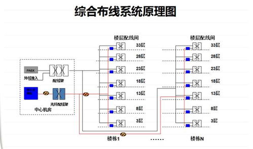 弱电系统包括什么