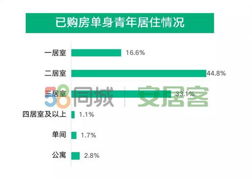 聪明人都不轻易入手大户型 5大原因建议提前了解,能省钱