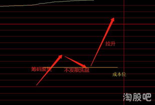 为什么要一步一步的涨停而不是几十万手直接封住呢