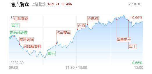 今日建仓票：鹿港科技 601599。明天早盘必将拉升5个点以上。实力决定一切，先盈利后55分成