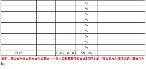 上市公司必须在每会计年度内每三个月公布一次财务会计报告 这个说法为什么是错误的呢？