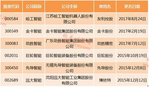 人工智能概念火了,那些名字里带 智能 的上市公司真的名副其实吗 