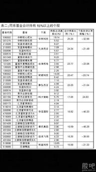 买股票是单向收费还是双向收费？一般一万元收多少钱？