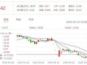 一只股票上午开盘，中午的价格比开盘价格高5%，下午比中午的价格高3%。