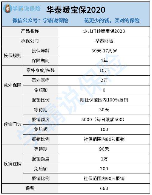 双流恒康医院的费用能报医疗保险吗