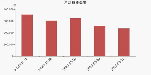 当升科技能否成为百元股?