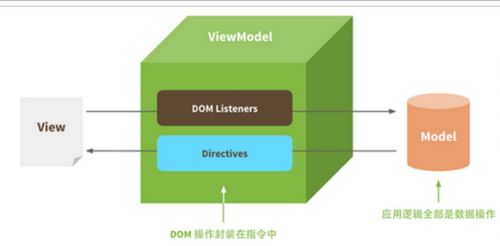 day5 vue.js