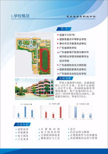 惠州十大重点高中？惠东县惠东职业中学去年分数线