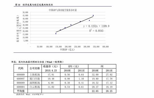 st新太股票历史业绩怎么样？