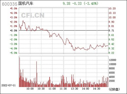 国机汽车股份有限公司