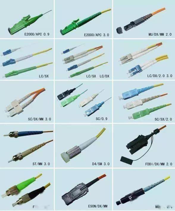 详细了解光缆 终端盒 尾纤的接法和光纤各种接口