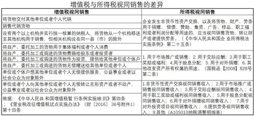 会计头条 增值税和企业所得税申报的收入可以不一致吗 88 的会计都不知道