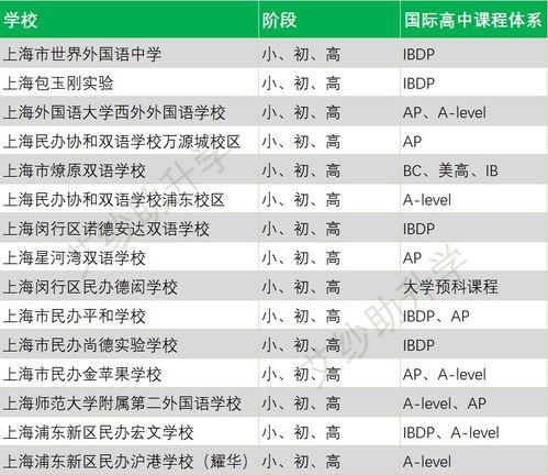 公民同招 摇号对国际高中招生有没有影响