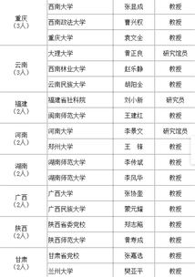 2018年6月认真负责的鉴定专家 67人